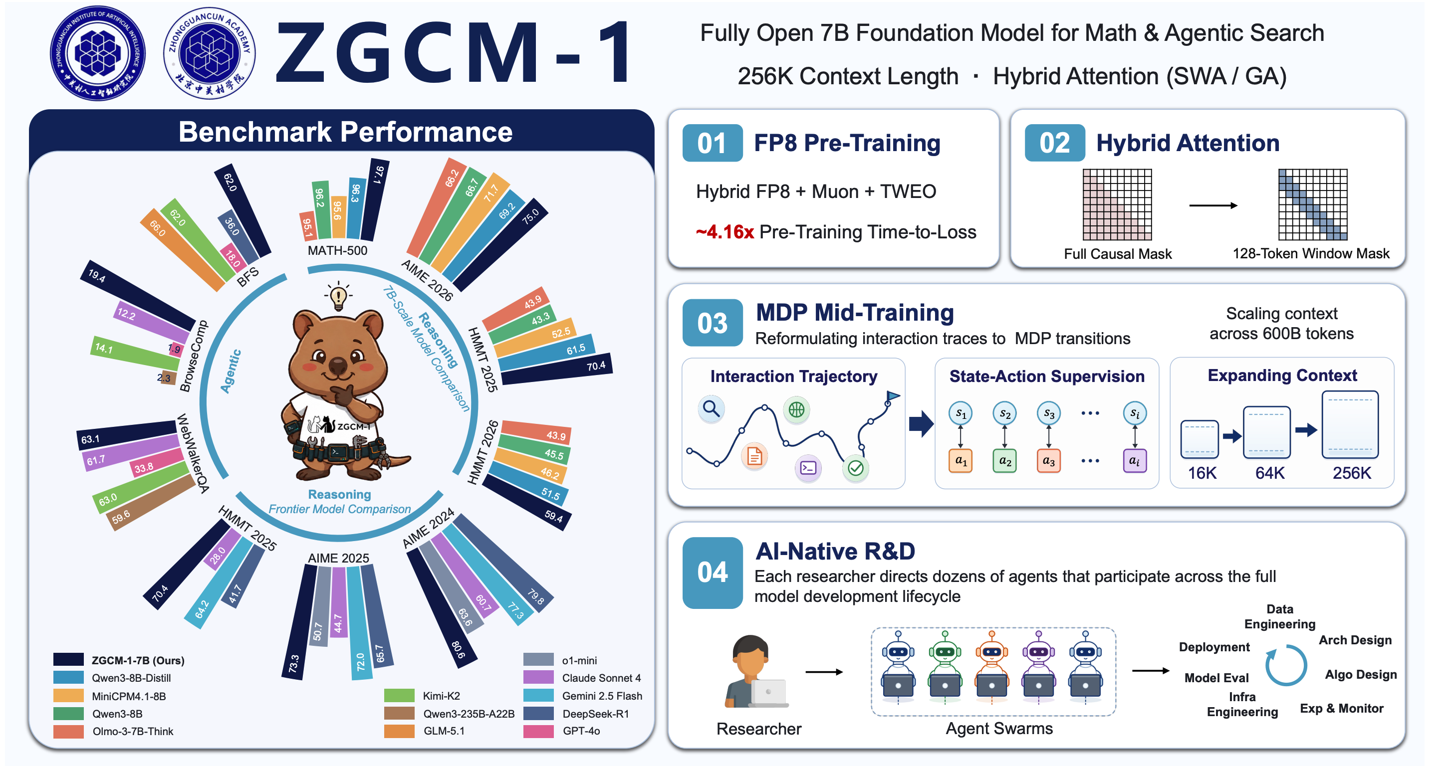 ZGCM-1 Overview