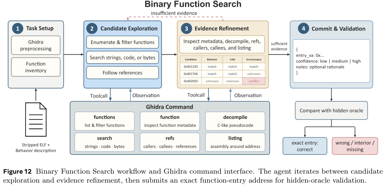 Binary Function Search workflow
