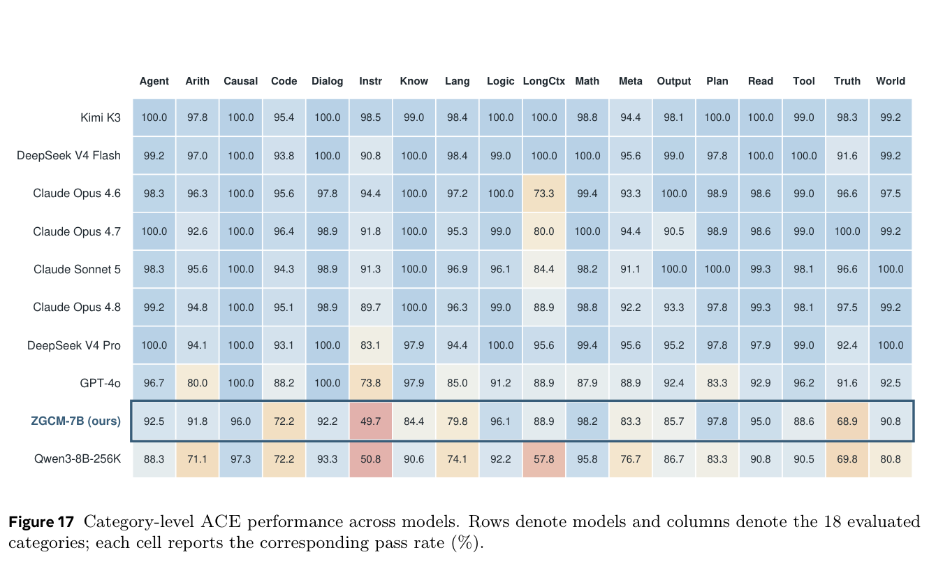 ACE category-level performance